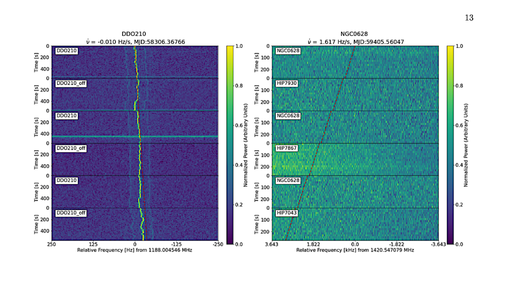 Anomaly Detection and RFI Classification with Unsupervised Learning in Narrowband Radio Technosignature Searches