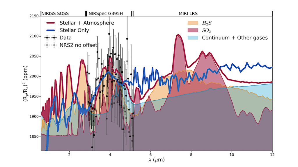 Atmospheric Retrievals Suggest The Presence of a Secondary Atmosphere and Possible Sulfur Species on L 98-59 d from JWST NIRSpec G395H Transmission Spectroscopy