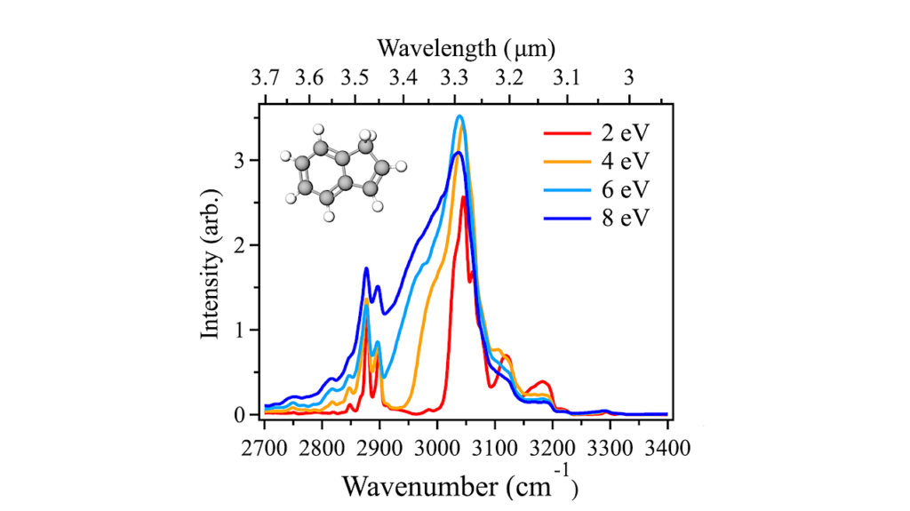 Battle of the CH Motions: aliphatic vs. Aromatic Contributions to Astronomical PAH Emission and Exploration of the Aliphatic, Aromatic, and Ethynyl CH Stretches