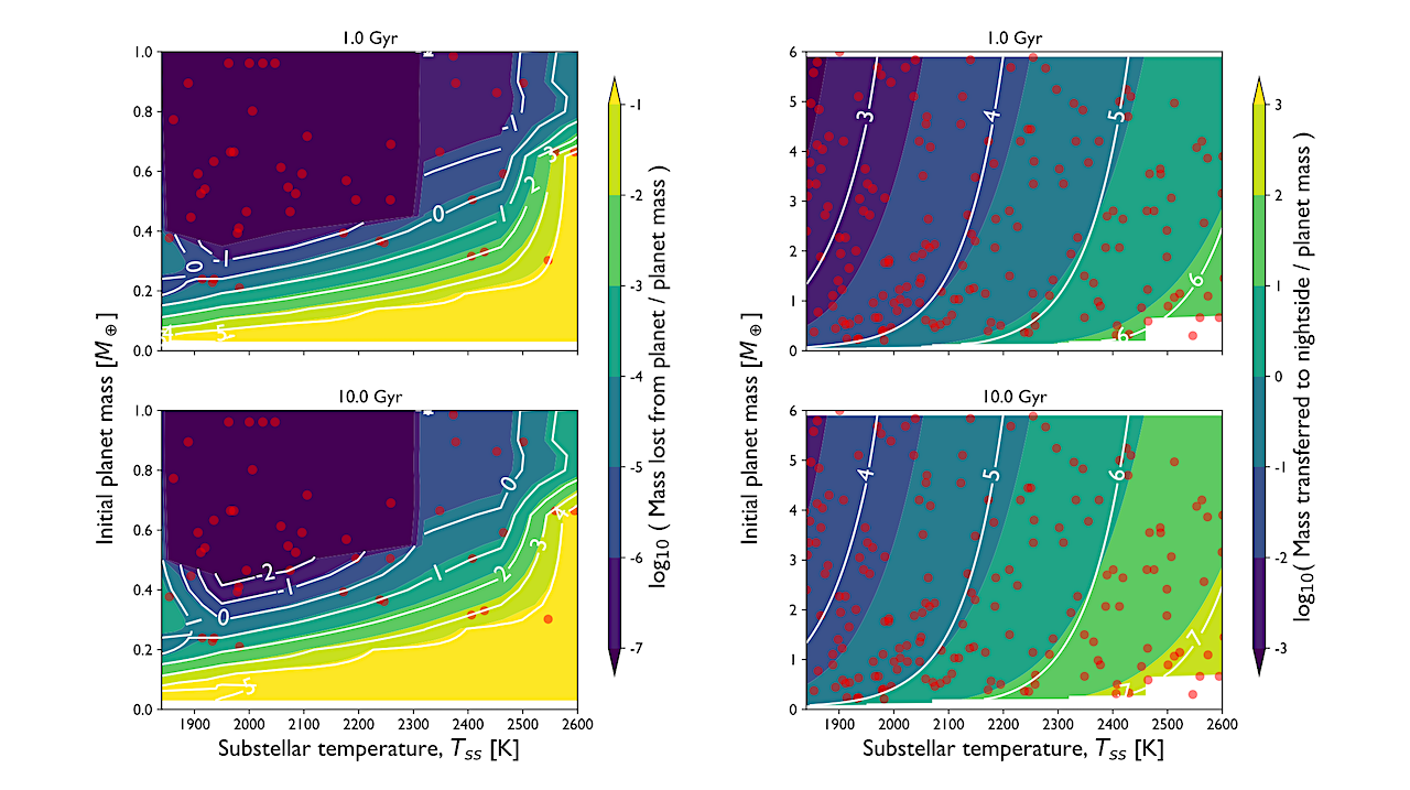 Chemical Evolution Of An Evaporating Lava Pool