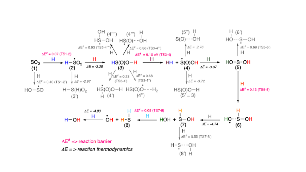 Chemical Pathways of SO2 With Hydrogen Atoms On Interstellar Ice Analogues