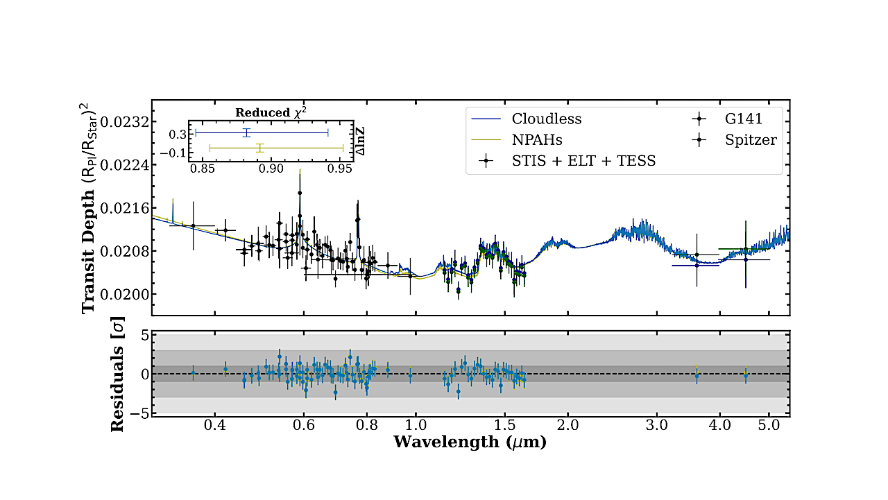 Detectability of Polycyclic Aromatic Hydrocarbons in the Atmosphere of WASP-6 b with JWST NIRSpec PRISM