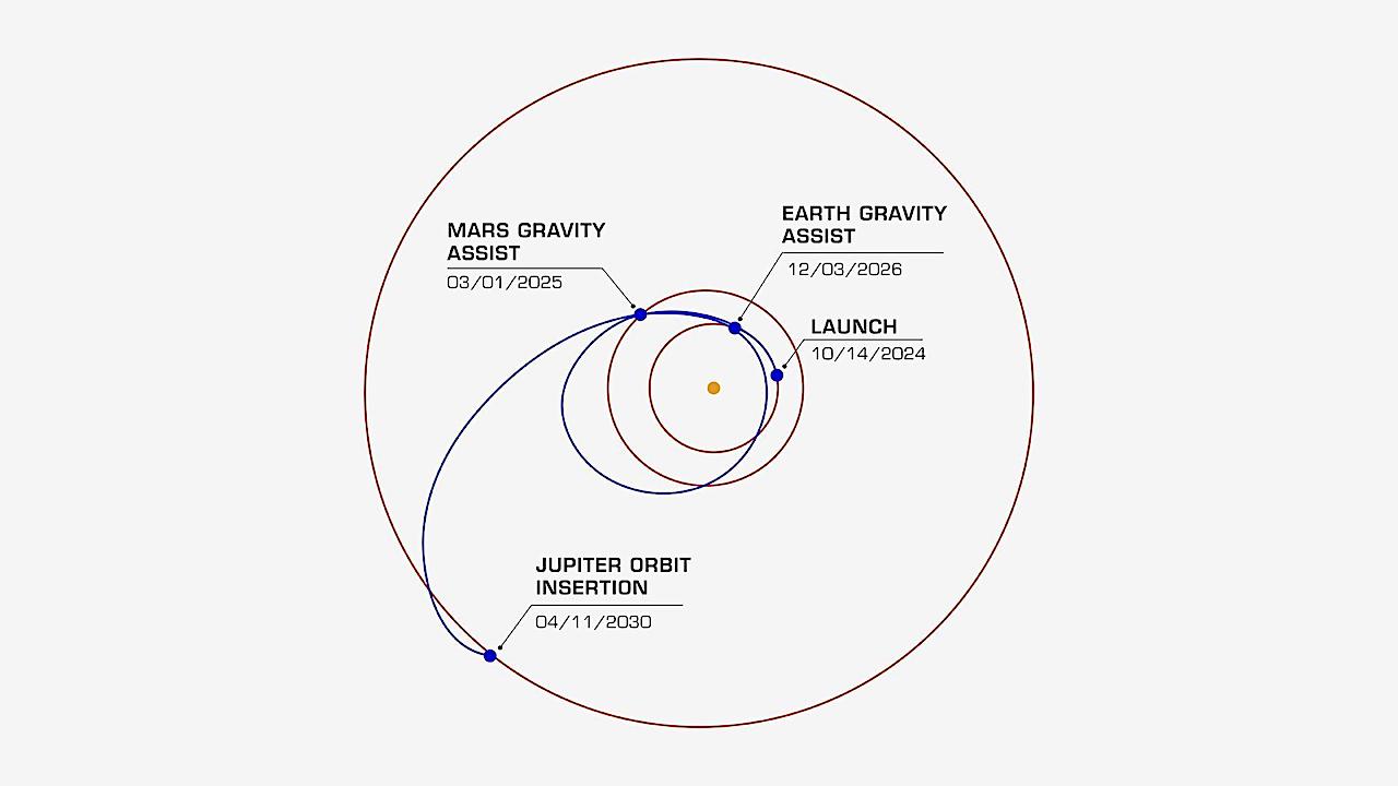 Astrobiology Explorer Europa Clipper’s Trajectory To Jupiter