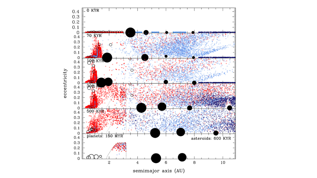 Formation Of Terrestrial Planets