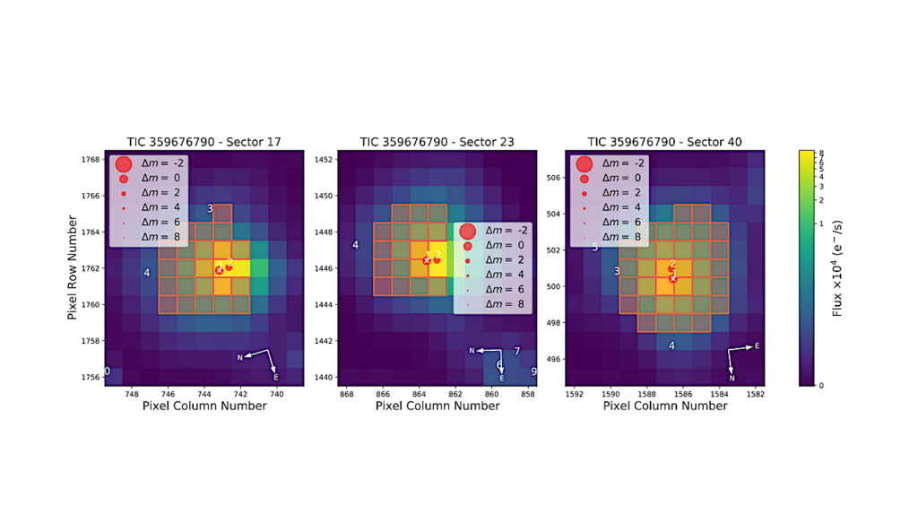 Gl 725A b: A Potential Super-Earth Detected With SOPHIE and SPIRou In An M Dwarf Binary System At 3.5 pc