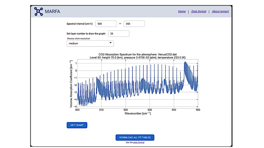 MARFA: An Effective Line-by-line Tool for Calculating Absorption Coefficients and Cross-sections in Planetary Atmospheres