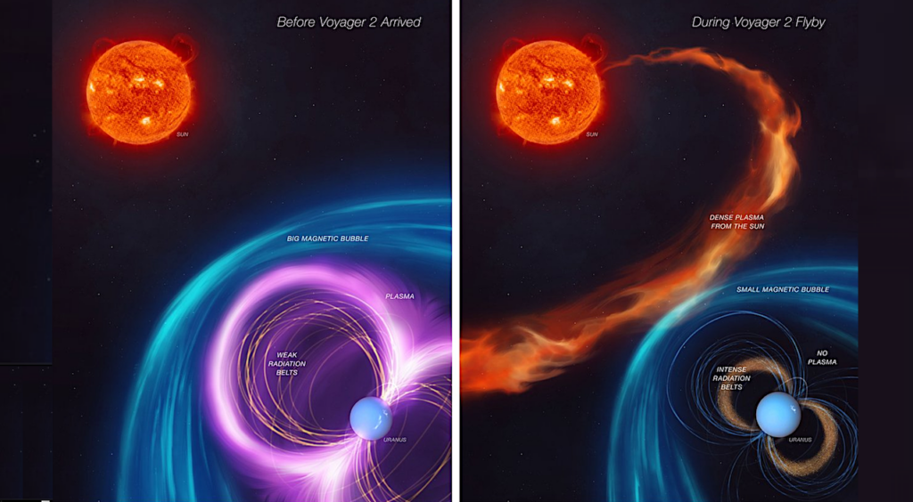 Mining Old Data From NASA’s Voyager 2 Solves Several Uranus Mysteries