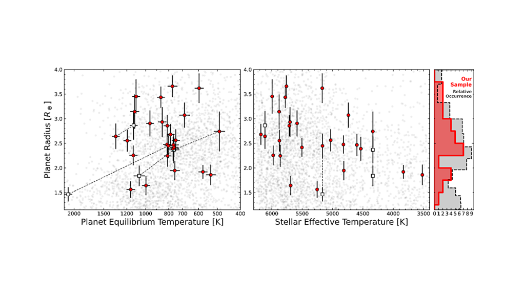 OrCAS: Origins, Compositions, and Atmospheres of Sub-neptunes. I. Survey Definition