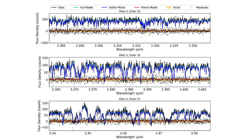 PDS 70b Shows Stellar-like Carbon-to-Oxygen Ratio