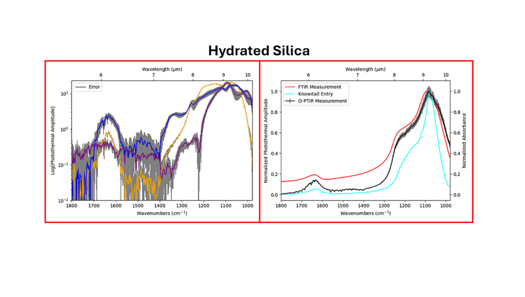 Photothermal Spectroscopy for Planetary Sciences: A Characterization of Planetary Materials in the Mid-IR