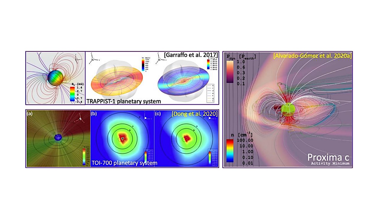 Physics of mid- and Low-mass Stars with Solar-type Activity and Their Impact on Exoplanetary Environments