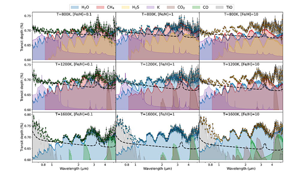 Polycyclic Aromatic Hydrocarbons in Exoplanet Atmospheres: A Detectability Study