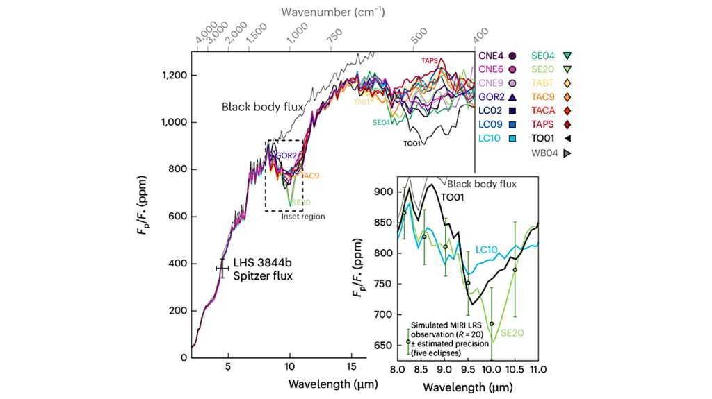 Potential For Observing Geological Diversity From Mid-infrared Spectra Of Rocky Exoplanets