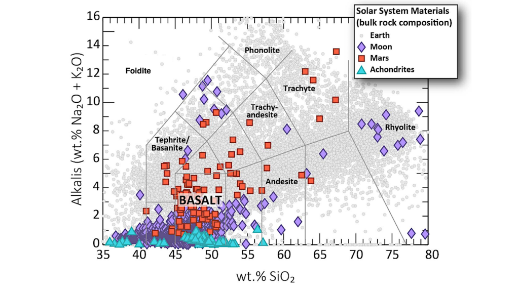 Scientists Compile Library For Evaluating Exoplanet Water