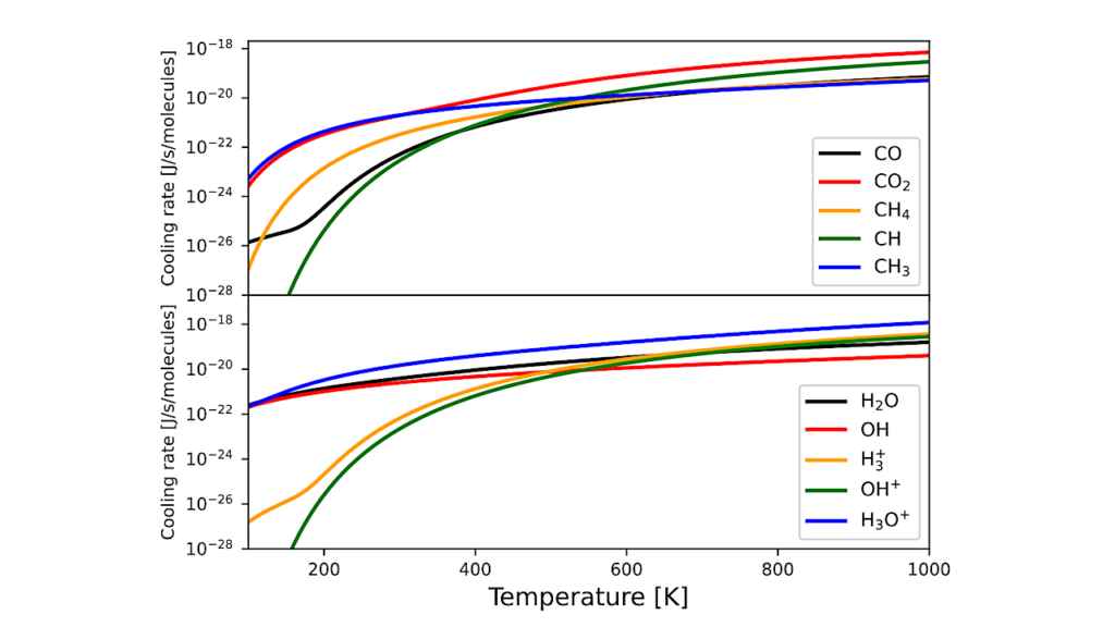 Suppression of Hydrodynamic Escape of an H2-rich Early Earth Atmosphere by Radiative Cooling of Carbon Oxides