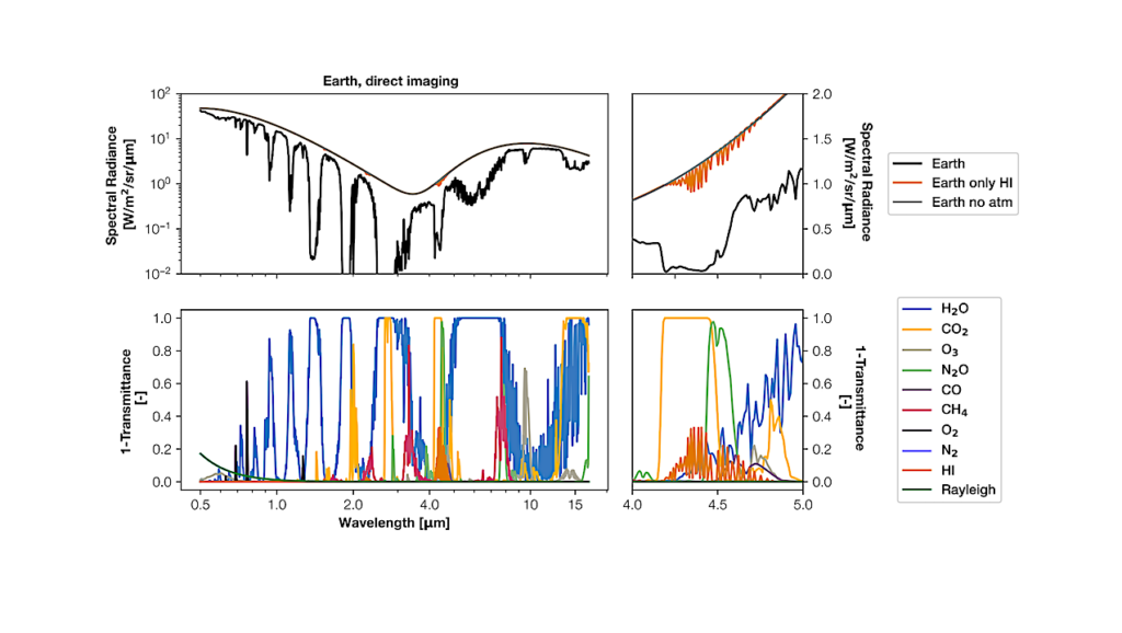 The Challenge of Detecting Remote Spectroscopic Signatures From Radionuclides