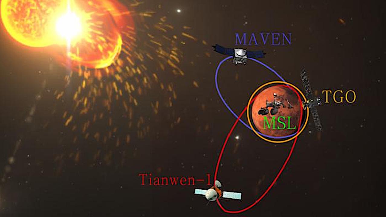 The First Complete Energy Spectrum Of Solar High-energy Protons in Martian Space