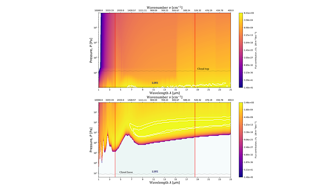 The Impact Of Water Clouds On The Prospective Emission Spectrum Of Teegarden’s Star b As Observed By LIFE