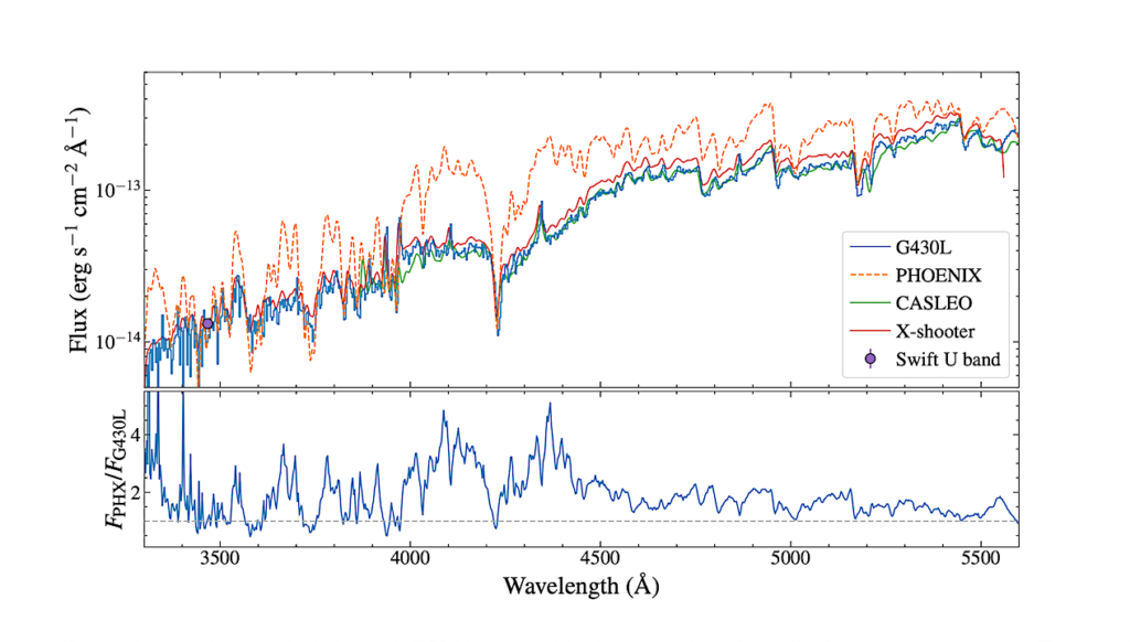 The Mega-MUSCLES Treasury Survey: X-ray to Infrared Spectral Energy Distributions of a Representative Sample of M dwarfs