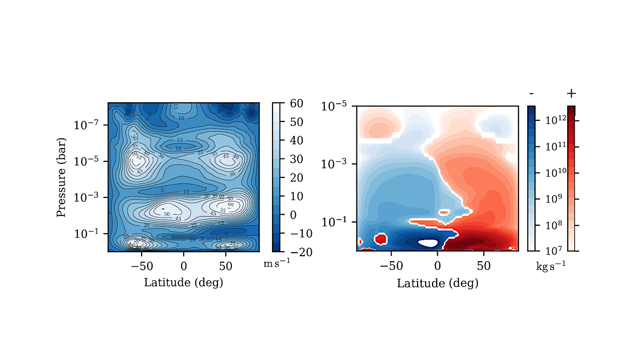 The Response of Planetary Atmospheres to the Impact of Icy Comets I: Tidally-Locked exo-Earths