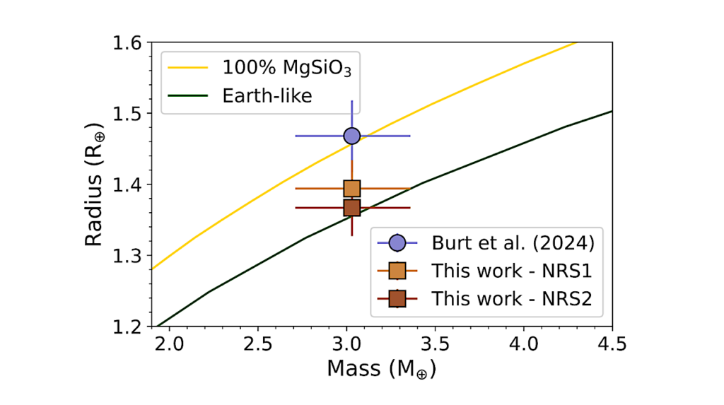 A Dark, Bare Rock For TOI-1685 b From A JWST NIRSpec G395H Phase Curve