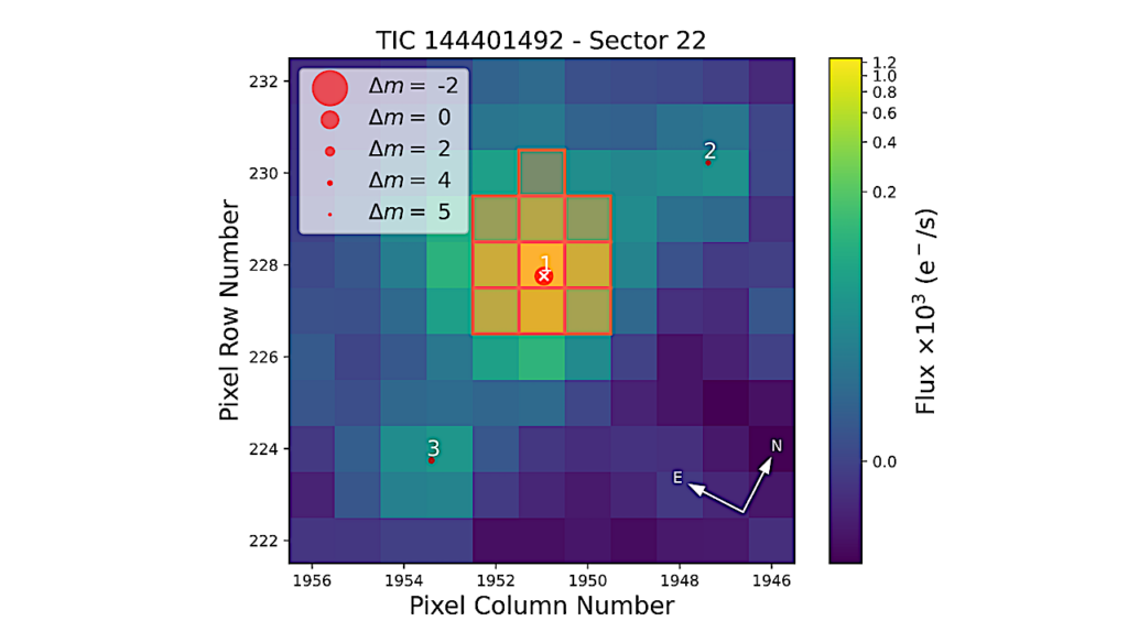 A Joint Effort To Discover And Characterize Two Resonant Mini Neptunes Around TOI-1803 With TESS, HARPS-N And CHEOPS