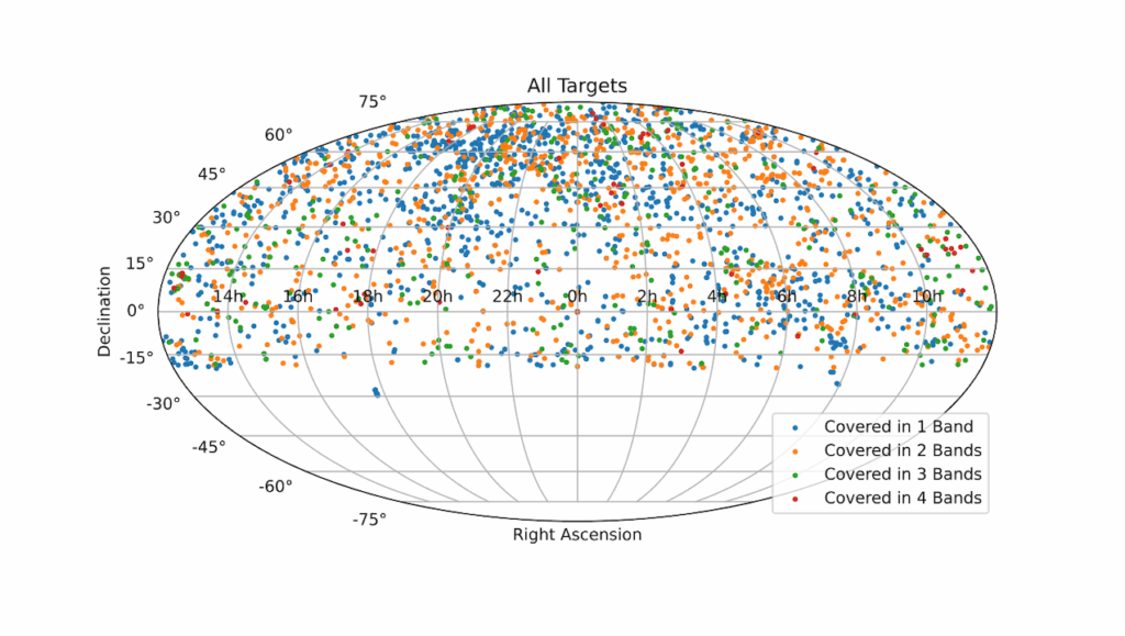A Novel Technosignature Search In The Breakthrough Listen Green Bank Telescope Archive