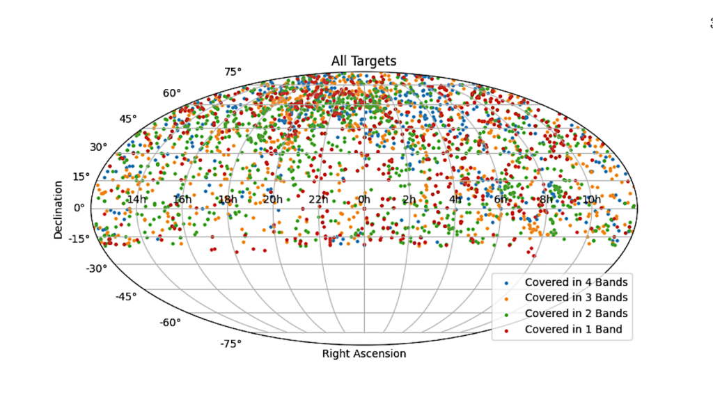 A Novel Technosignature Search In The Breakthrough Listen Green Bank Telescope Archive