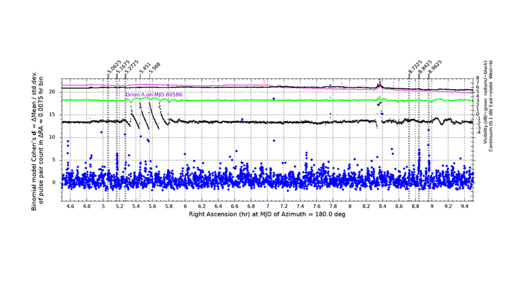 A Signal Discovery Step In Interstellar Communication