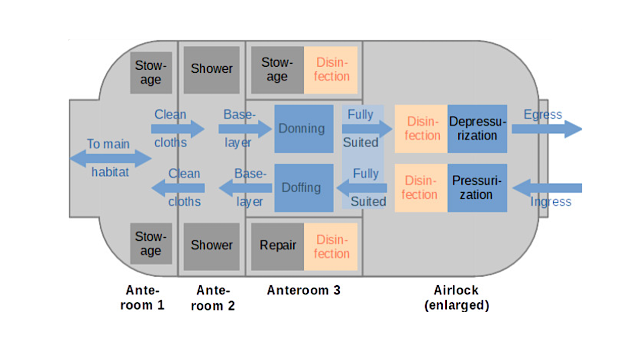 An Airlock Concept To Reduce Contamination Risks During The Human Exploration Of Mars