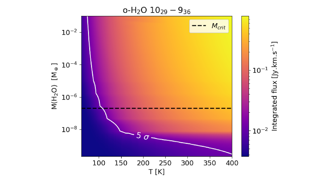 An Impact-free Mechanism To Deliver Water To Terrestrial Planets And Exoplanets