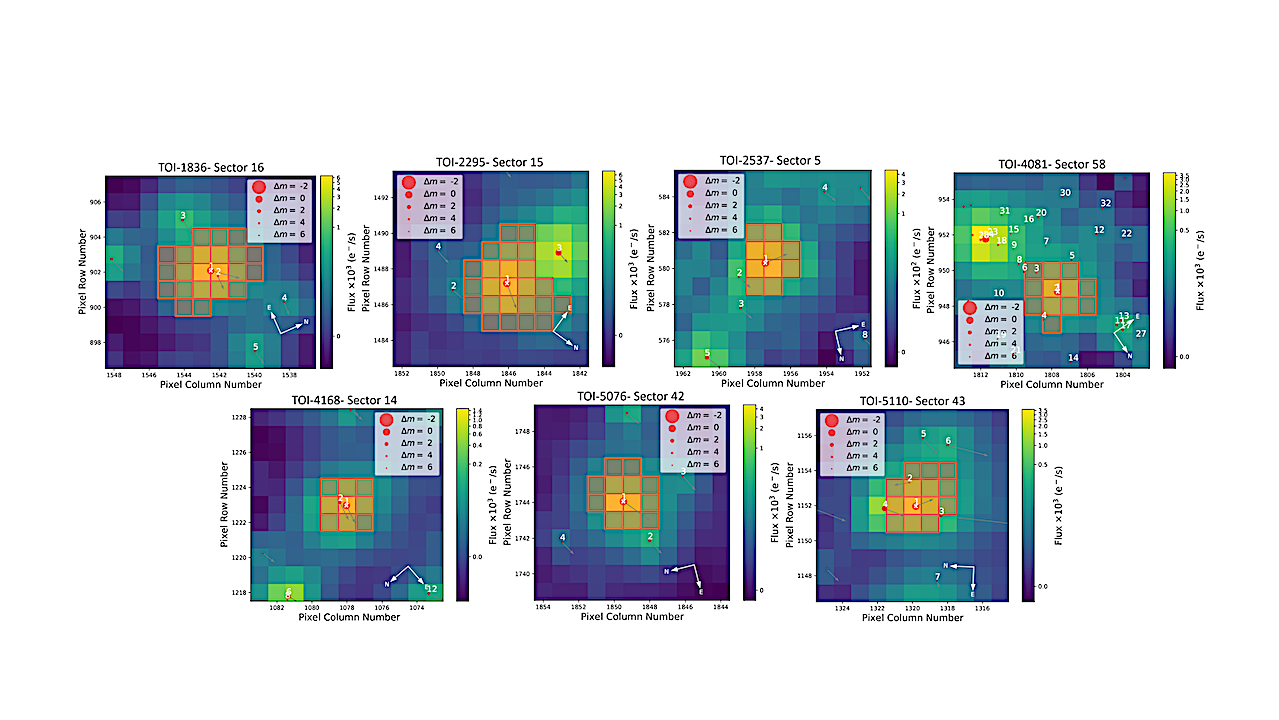 Characterization of Seven Transiting Systems Including Four Warm Jupiters From SOPHIE and TESS