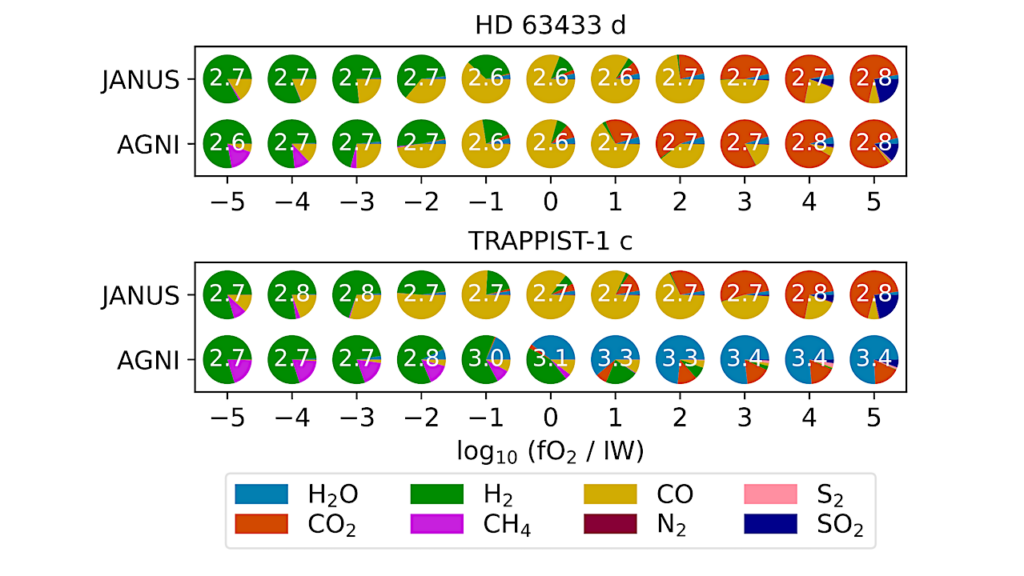 Convective Shutdown In The Atmospheres of Lava Worlds