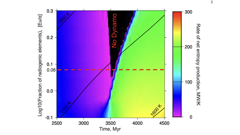 Distribution of Europium in The Milky Way Disk; Its Connection to Planetary Habitability and The Source of The R-Process