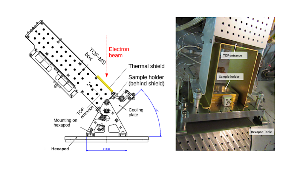 Electron-Induced Radiolysis of Water Ice and the Buildup of Oxygen On Icy Worlds