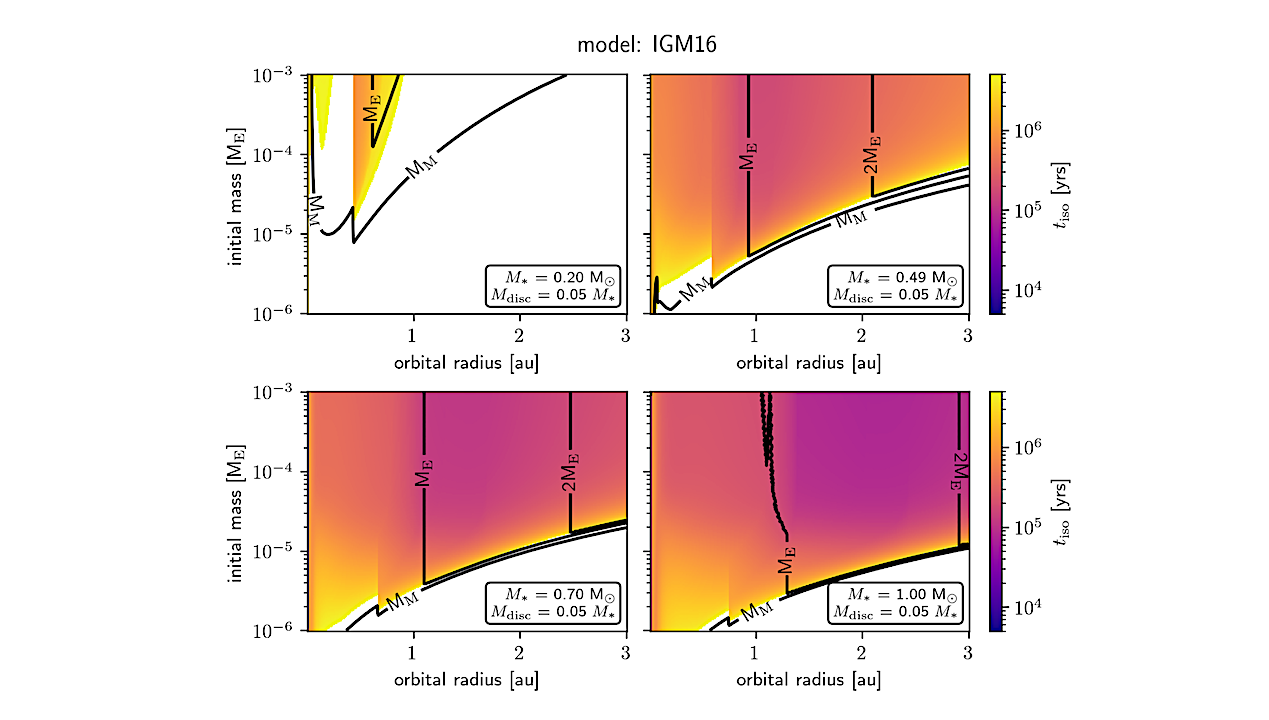 Forming Earth-like and Low-Mass Rocky Exoplanets Through Pebble and Planetesimal Accretion