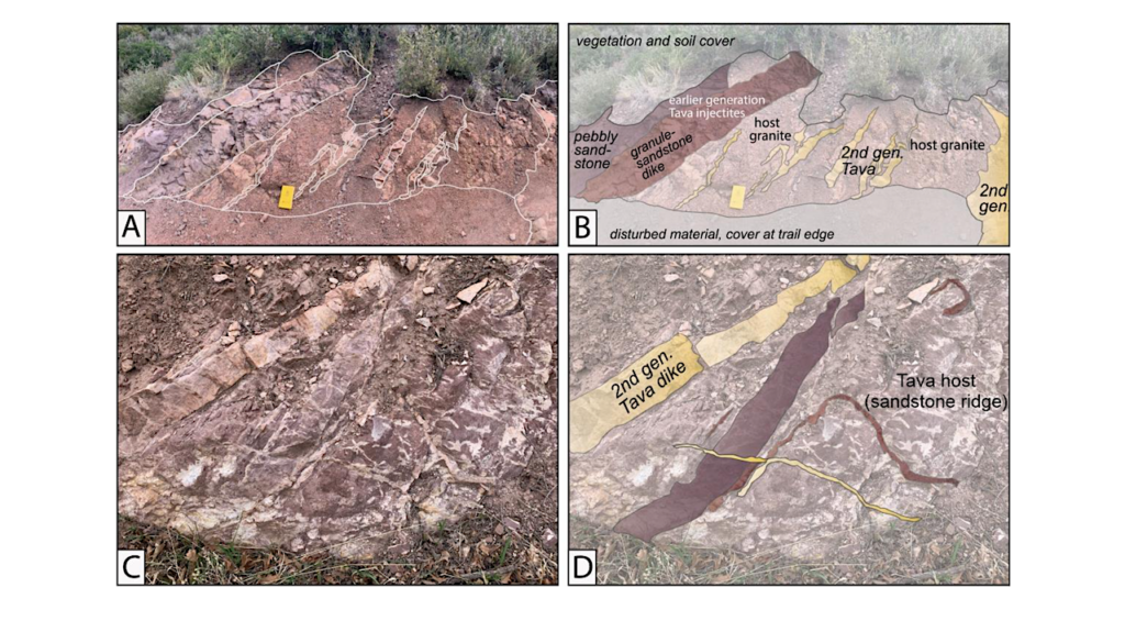 Hematite U-Pb Dating Of Snowball Earth Meltwater Events