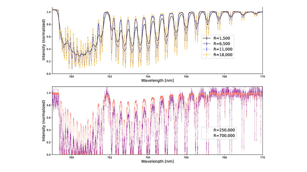 Instrumentation Prospects For Rocky Exoplanet Atmospheres Studies With High Resolution Spectroscopy