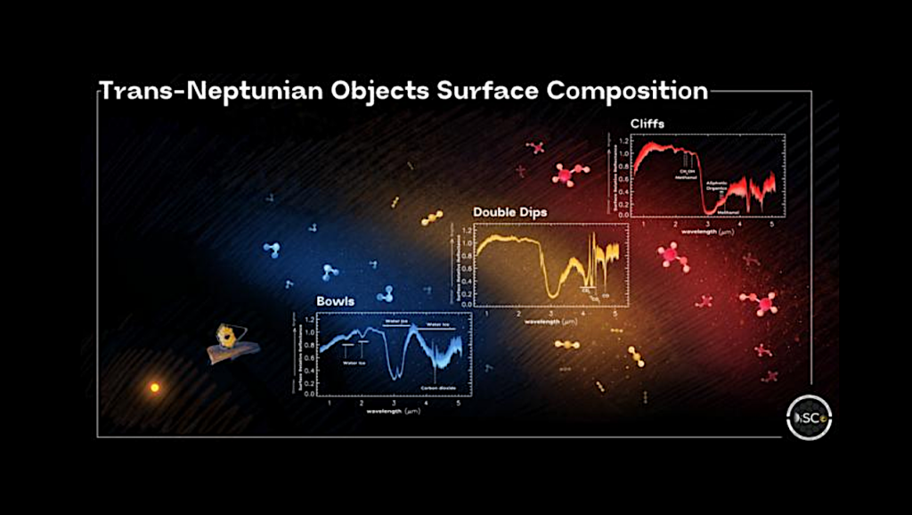 JWST Offers The Best Glimpse Yet Into The Icy Planetesimals Of The Early Solar System