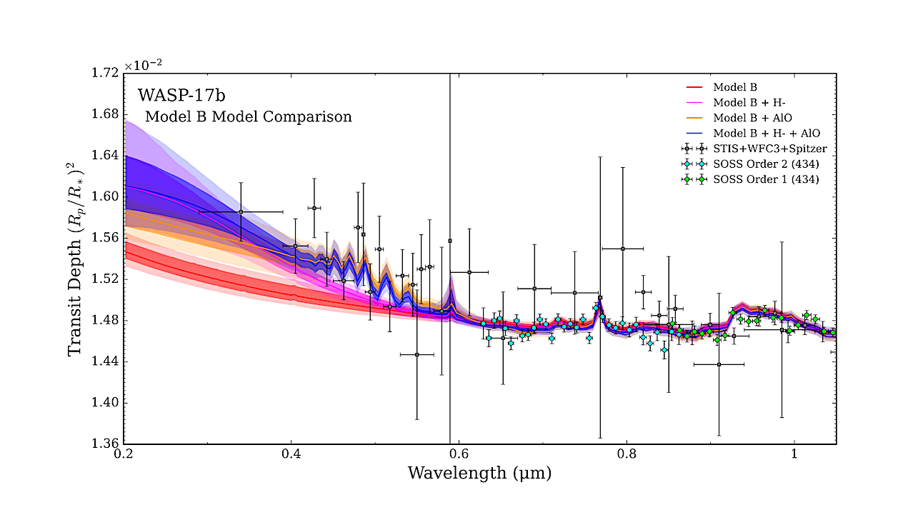 JWST-TST DREAMS: A Precise Water Abundance for Hot Jupiter WASP-17b from the NIRISS SOSS Transmission Spectrum