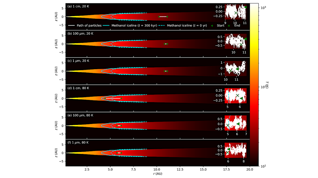 Journey of Complex Organic Molecules: Formation and Transport in Protoplanetary Disks