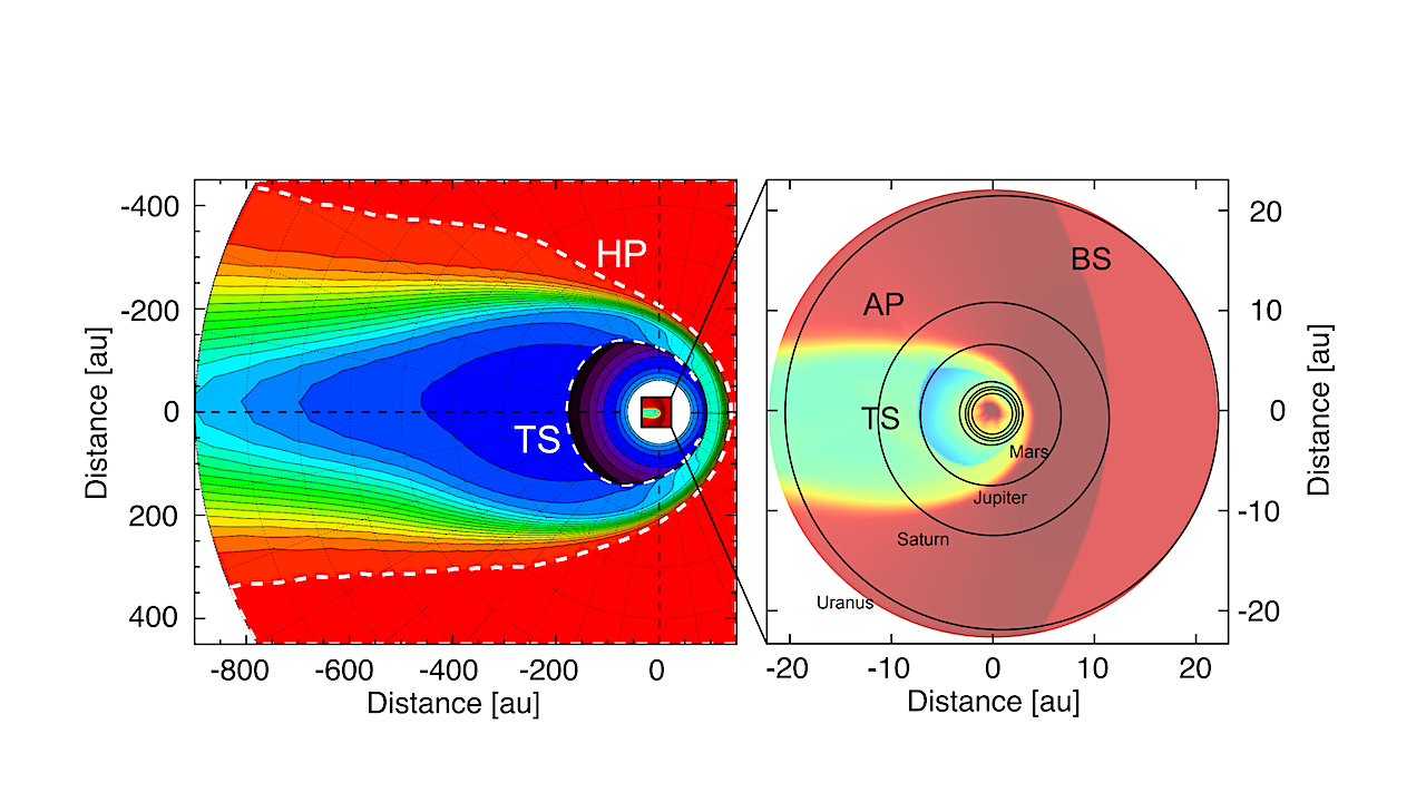 Modeling the astrosphere of LHS~1140