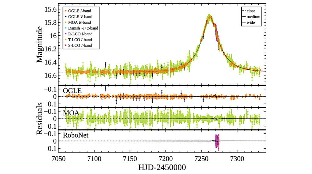 OGLE-2015-BLG-1609Lb: Sub-jovian Planet Orbiting A Low-mass Stellar Or Brown Dwarf Host