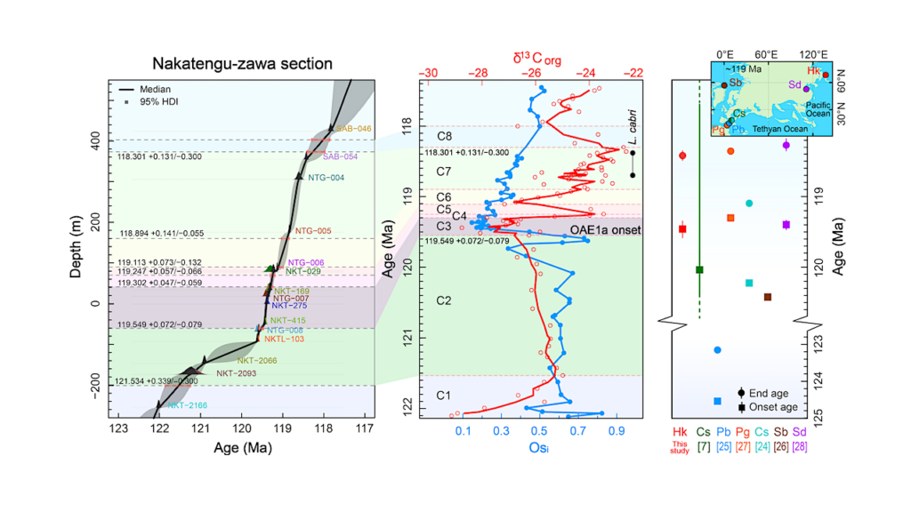 Prehistoric Rock In Japan Reveals Clues To A Major Ocean Anoxic Event