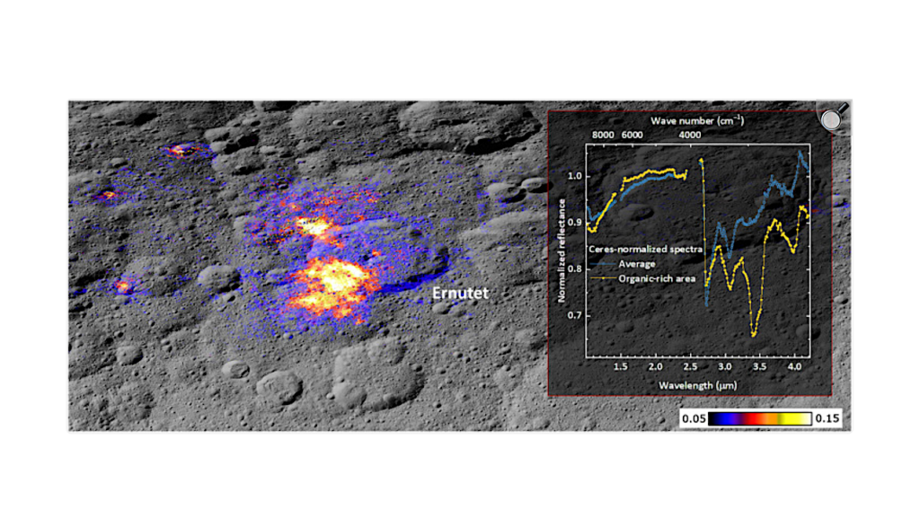 Recent Replenishment Of Aliphatic Organics On Ceres From A Large Subsurface Reservoir