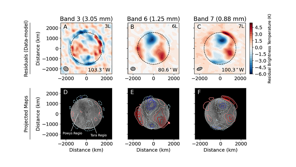 Subsurface Thermophysical Properties of Europa’s Leading and Trailing Hemispheres as Revealed by ALMA