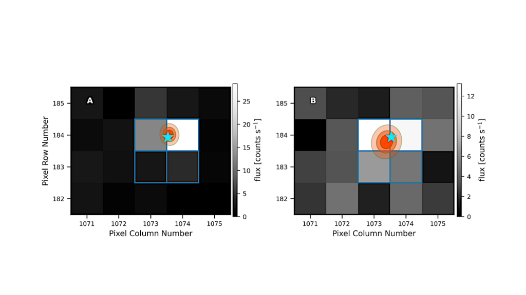 Sun-like Stars Produce Superflares Roughly Once Per Century