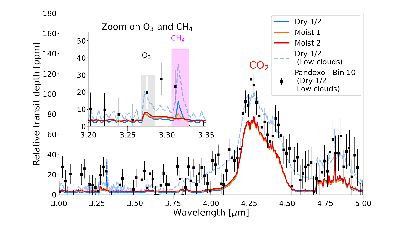 The Effect of a Biosphere on the Habitable Timespan of Stagnant-lid Planets and Implications for the Atmospheric Spectrum