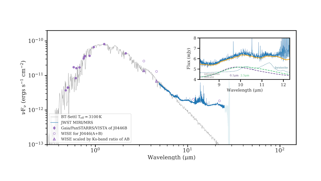 The First JWST View of a 30-Myr-old Protoplanetary Disk Reveals a Late-stage Carbon-rich Phase