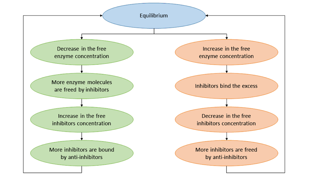 The RNA World With Inhibitors